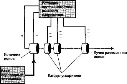 Ионная ракета