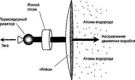 Космические корабли на термоядерных двигателях