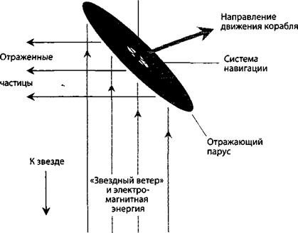 Солнечный парус