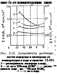 Подпись: