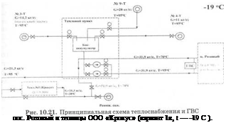 Подпись: