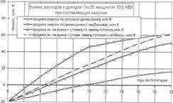 Демонстрационный проект геотермального теплоснабжения пос. Розовый Лабинского района