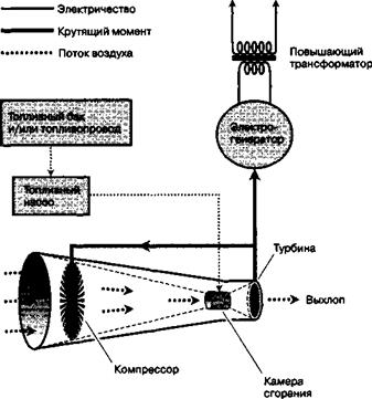 ЗАЧЕМ НУЖНО ВЫСОКОЕ НАПРЯЖЕНИЕ?