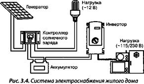 Готовые фотоэлектрические системы электроснабжения