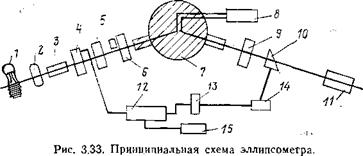 Некоторые экспериментальные методы диагностики поверхности