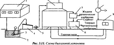 Биохимические методы