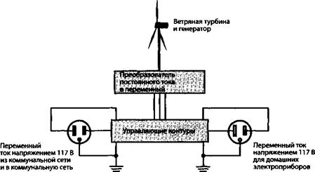 МЕЖСЕТЕВАЯ ИНТЕРАКТИВНАЯ СИСТЕМА