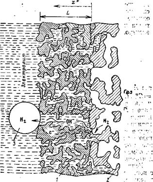 НАРУШЕНИЕ МАССОПЕРЕНОСА И НЕСТАБИЛЬНОСТЬ СТРУКТУРЫ ВОДОРОДНЫХ И КИСЛОРОДНЫХ ЭЛЕКТРОДОВ