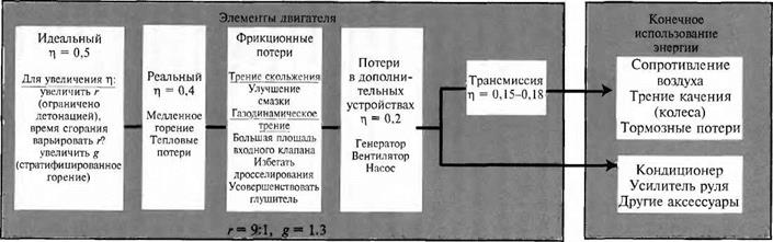 ТИПЫ ДВИГАТЕЛЕЙ