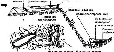 Гидроаккумулирующая электростанция