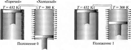 ДВИГАТЕЛЬ СТИРЛИНГА