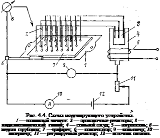 Подпись: Рис. 4.4. Схема моделирующего устройства. / — топливный элемент: 2 — проволочные резисторы; 3 — жидкометаллическнй галлий; 4 — стальной сосуд; 5 — нагреватель; 6 — медная струбцина; 7 —трафарет; 6 — компенсатор; 9 —вольтметр; 10 — амперметр; 11 — регулируемый резистор; 12 — источник питания. 