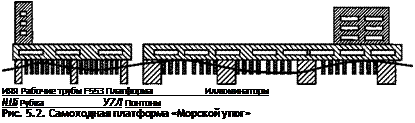 Подпись: ИЯЯ Рабочие трубы F553 Платформа Иллюминаторы ІШі Рубка У7Л Понтоны Рис. 5.2. Самоходная платформа «Морской утюг» 