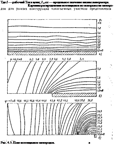 Подпись: Тде I — рабочий Ток в цепи; 1тах — предельное значение шкалы амперметра. Картины распределения потенциалов по поверхности электро- Рис. 4.5. Поле потенциалов электродов. я 