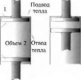 . ПРАКТИЧЕСКОЕ ИСПОЛНЕНИЕ ДВИГАТЕЛЯ СТИРЛИНГА