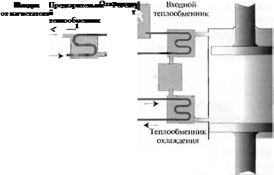 . ПРАКТИЧЕСКОЕ ИСПОЛНЕНИЕ ДВИГАТЕЛЯ СТИРЛИНГА