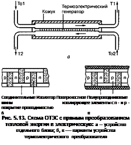 Подпись: Соединительные Изолятор Поверхностное Полупроводниковые шины изолирующее элементы с п - и р - покрытие проводимостью 6 в Рис. 5.13. Схема ОТЭС с прямым преобразованием тепловой энергии в электрическую: а — устройство отдельного блока; б, в — варианты устройства термоэлектрического преобразователя 
