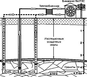 Перспективы развития