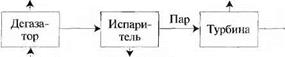 КОНФИГУРАЦИИ ОКЕАНСКИХ ТЕПЛОВЫХ ПРЕОБРАЗОВАТЕЛЕЙ ЭНЕРГИИ