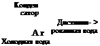 КОНФИГУРАЦИИ ОКЕАНСКИХ ТЕПЛОВЫХ ПРЕОБРАЗОВАТЕЛЕЙ ЭНЕРГИИ