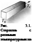 Подпись: Рис. 5.1. Стержень с разными температурами на торцах 