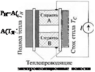 АНАЛИЗ ЭКСПЕРИМЕНТОВ