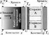 АНАЛИЗ ЭКСПЕРИМЕНТОВ