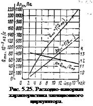 Подпись: Рис. 5.25. Расходно-напорная характеристика эжекционного циркулятора. 