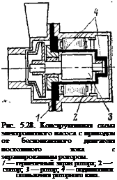 Подпись: Рис. 5.28. Конструктивная схе-ма электролитного насоса с приводом от бесконтактного двигателя постоянного тока с экранированным ротором. / — герметичный экран ротора; 2 —• статор; 3 — ротор; 4 — подшипники скольжения роторного вала. 