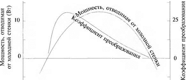 ТЕРМОЭЛЕКТРИЧЕСКИЕ ХОЛОДИЛЬНИКИ И ТЕПЛОВЫЕ НАСОСЫ