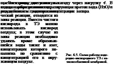 ПРИНЦИП ДЕЙСТВИЯ ЭЛЕКТРОХИМИЧЕСКИХ УСТРОЙСТВ С ИОНООБМЕННЫМИ МЕМБРАНАМИ