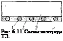 Подпись: Рис. 6.11. Схема электрода ТЭ. 