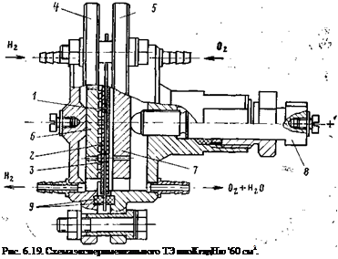 Подпись: Рис. 6.19. Схема экспериментального ТЭ плоКгадНю '60 см2. 