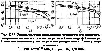 Подпись: Рис. 6.22. Характеристики кислородных электродов при различном содержании платинового катализатора без добавки гидрофобизато- ра. Количество катализатора на аноде и катоде одинаковое. Температура комнатная. “ — PHJ“POJ“®>12 МПа; б — рнt —р0,=0,24 МПа. 