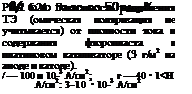 Исследование работы кислородного электрода