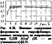 Подпись: Рис. 6.26. Влияние содержания фторопласта в гидрофобизиро- ванных электродах на напря-жение при 0,108 А/см2 (IR — не учитывается) [6.31. 