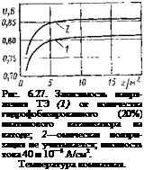 Подпись: Рис. 6.27. Зависимость напря-жения ТЭ (1) от количества гидрофобизированного (20%) платинового катализатора на катоде; 2—омическая поляри-зация не учитывается; плот-ность тока 40 ■ 10—3 А/см2. Температура комнатная. 