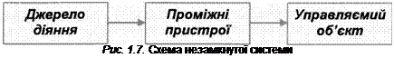 Подпись: Рис. 1.7. Схема незамкнутої системи 