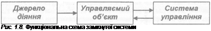 Подпись: Рис. 1.8. Функціональна схема замкнутої системи 