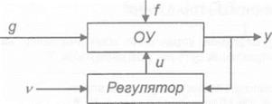 КЛАСИФІКАЦІЯ І ПЕРЕДАТОЧНІ ФУНКЦІЇ СИСТЕМ АВТОМАТИЧНОГО УПРАВЛІННЯ