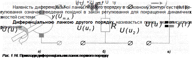 ТИПИ ЕКВІВАЛЕНТНИХ ЛАНОК І ЇХ ПЕРЕДА ТОЧНІ ФУНКЦІЇ