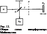 Подпись: Рис. 12. Общая схема интерферометра Майкельсона 