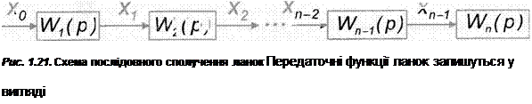 Подпись: Рис. 1.21. Схема послідовного сполучення ланок Передаточні функції ланок запишуться у вигляді 