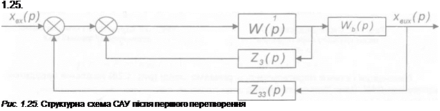 Подпись: 1.25. Рис. 1.25. Структурна схема САУ після першого перетворення 