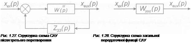 Подпись: Рис. 1.27. Структурна схема САУ Рис. 1.28. Структурна схема загальної після третього перетворення передаточної функції САУ 