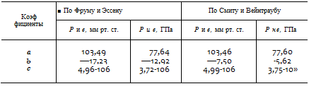 Подпись: Коэф фициенты ■ По Фруму и Эссену По Смиту и Вейнтраубу Р и е, мм рт. ст. Р и е, ГПа Р и е, мм рт. ст. Р не, ГПа а 103,49 77,64 103,46 77,60 ь —17,23 —12,92 —7,50 -5,62 с 4,96-106 3,72-106 4,99-106 3,75-10» 