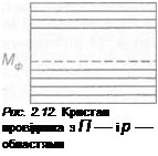 Подпись: Рис. 2.12. Кристал провідника з П — і р — областями 