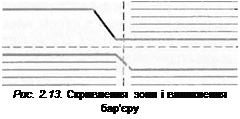 Подпись: Рис. 2.13. Скривлення зони і виникнення бар’єру 