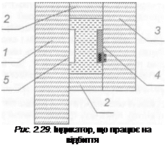 Подпись: