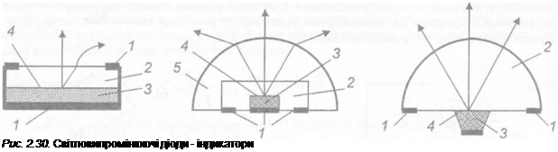 Подпись: Рис. 2.30. Світловипромінюючі діоди - індикатори 